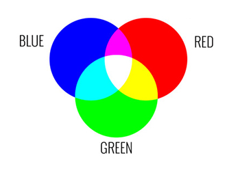 رنگبندی RGB چیست؟