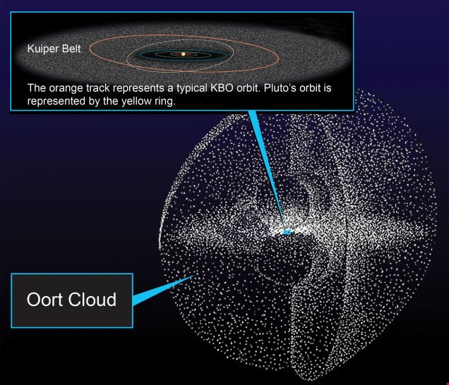 ستاره ای که با تشکیل دسته ای خطرناک از ستاره های دنباله دار به زمین نزدیک می شود
